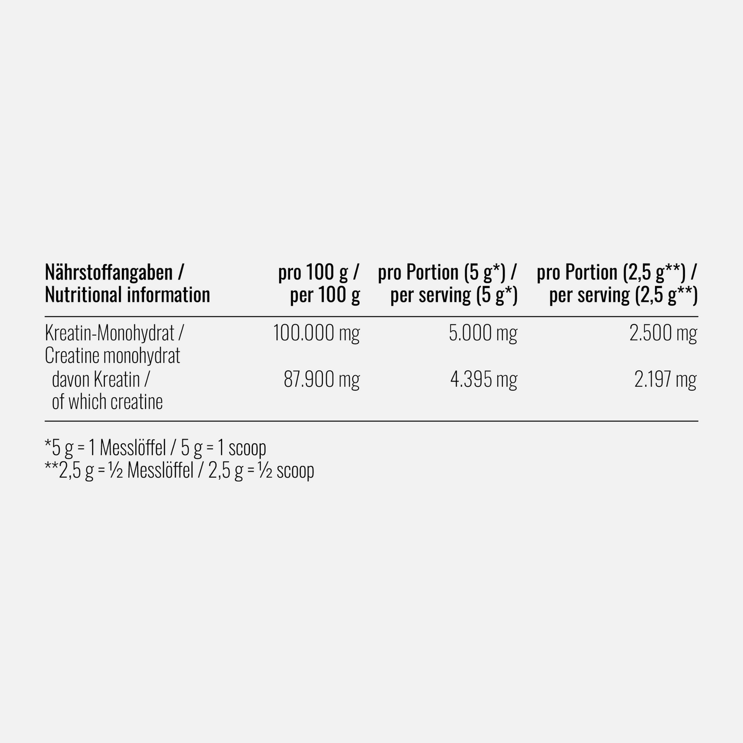 Creatine Monohydrat