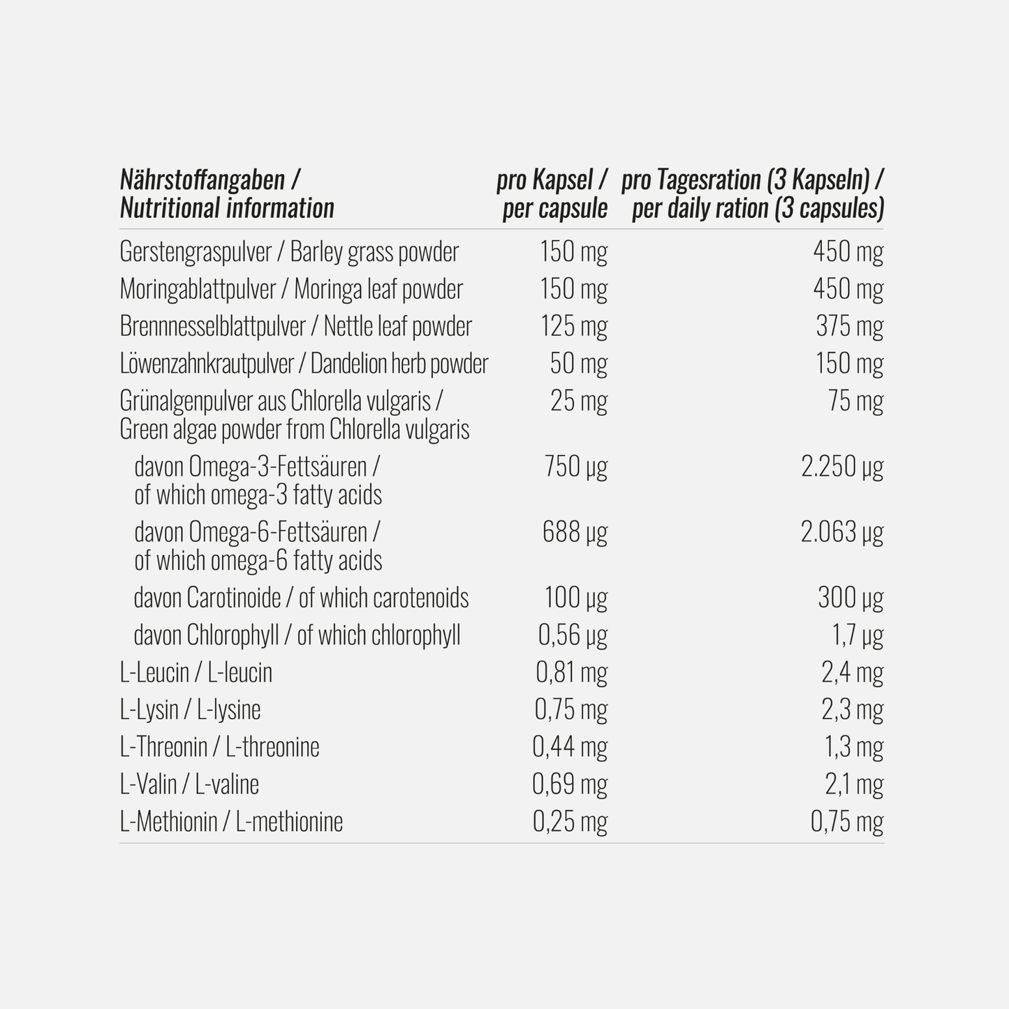 Bio Daily Greens