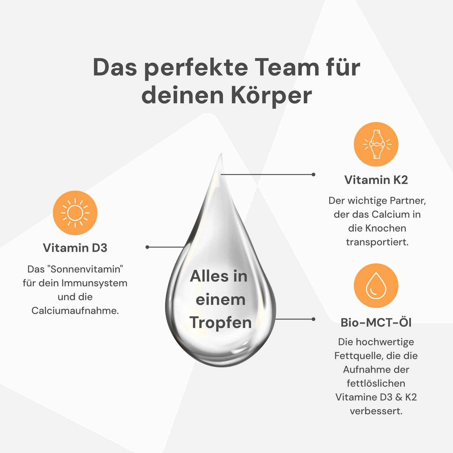 Vitamin D3 & K2 + Bio Kokosnuss Öl