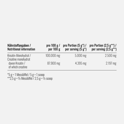 Creatine Monohydrat