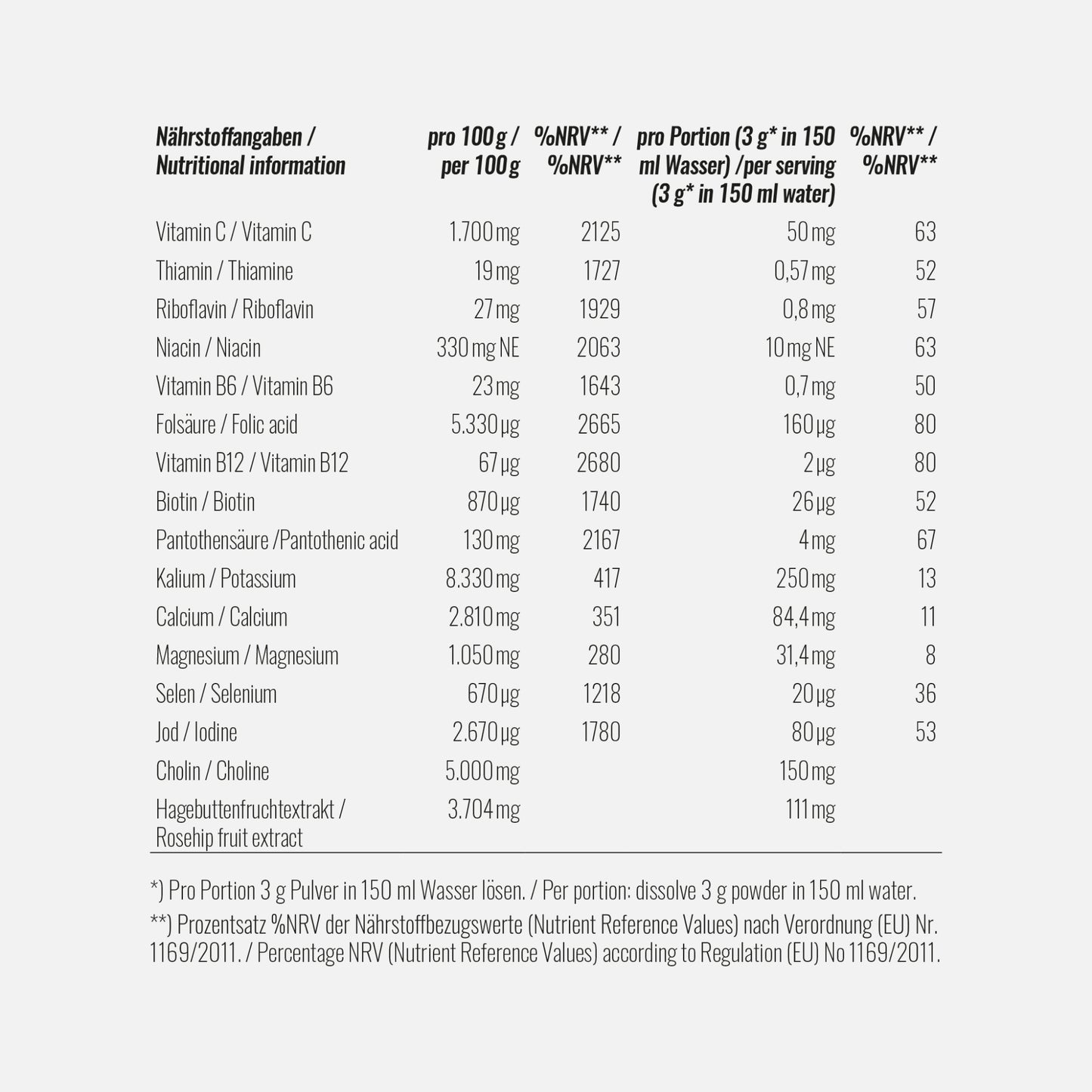 Multi Strong for Kids