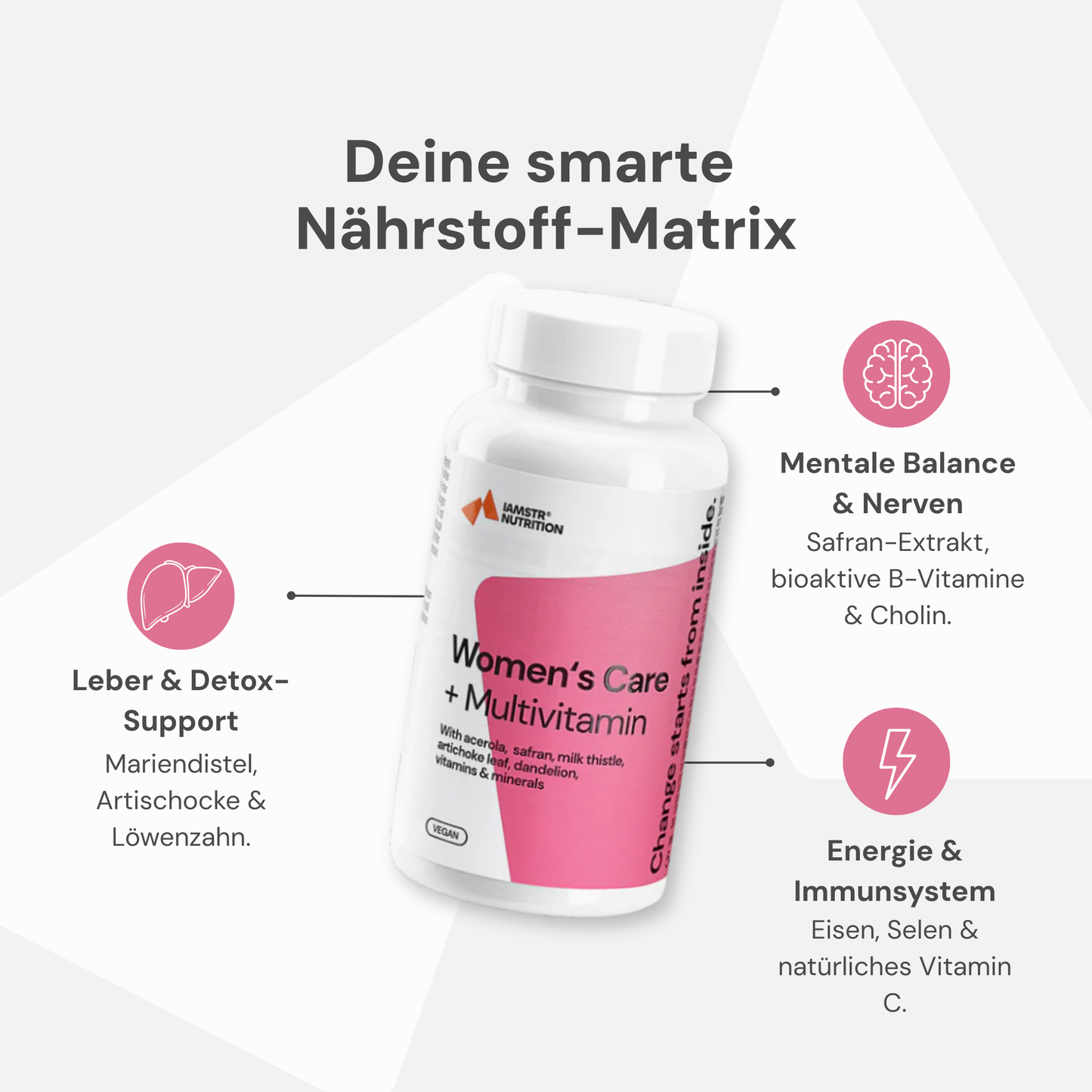 Women's Care Multivitamin